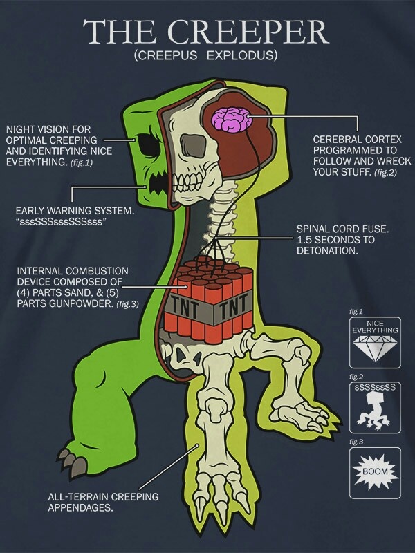 an image of a diagram of the creper and its functions on a t - shirt