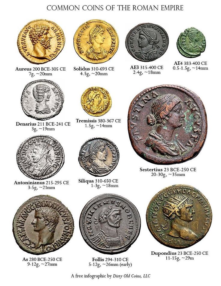 an image of different types of coins in the roman empire, including gold and silver