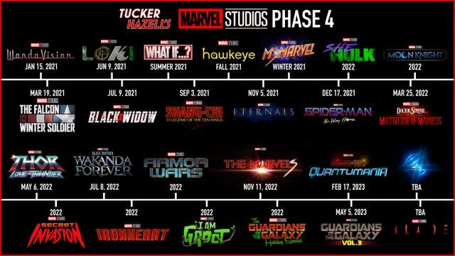 MCU Phase 4 timeline as of May 2021 | Marvel cinematic universe