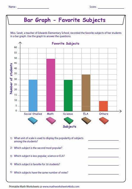 bar graph and favorite subjects worksheet for grade 1 students to practice their math skills