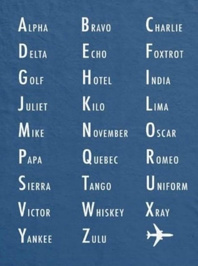 Phonetic Alphabet Chart for Aviation Education