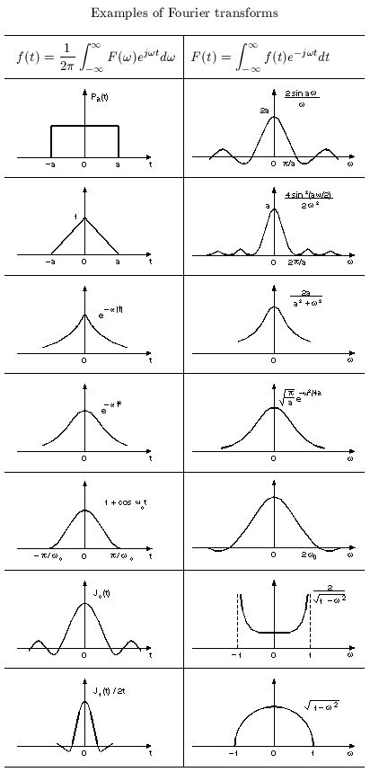 the diagrams for different types of waveforms are shown in black and white, with one line