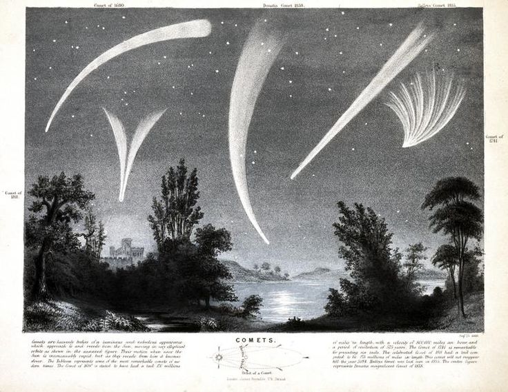 an old book page shows the formation of comets in the sky over trees and water