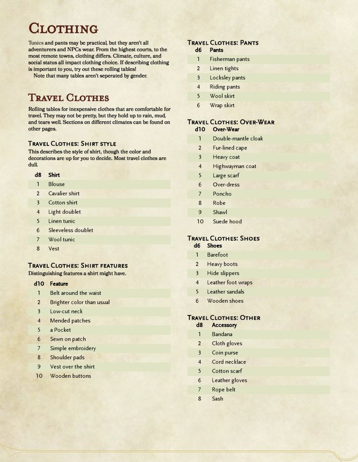 Pin by Snarkyjohnny on Dnd Lists | Dungeons and dragons homebrew ...