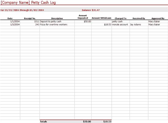 Petty Cash Expense Report Template (1) - TEMPLATES EXAMPLE | TEMPLATES ...