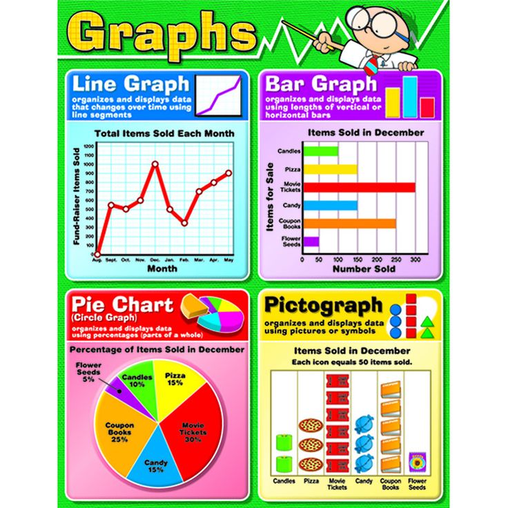 a poster with graphs on it and other things to do in the classroom for kids