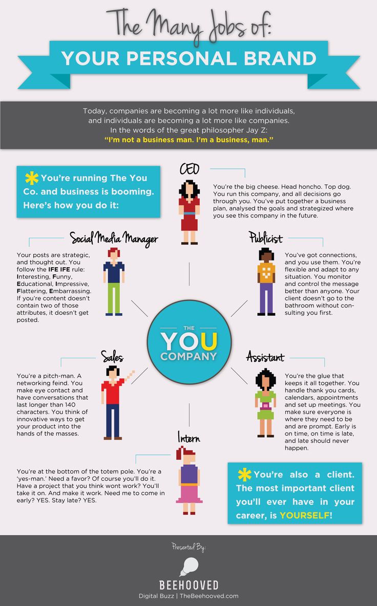 the many jobs of your personal brand infographical poster - click to enlarge