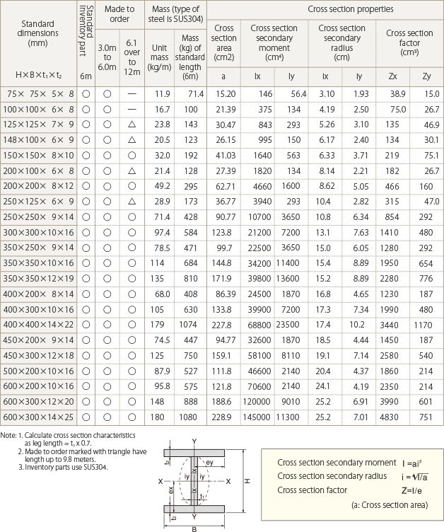 PDF] LOAD-CARRYING CAPACITY OF REINFORCED CONCRETE BEAMS, 43% OFF