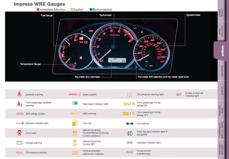 2019 Subaru Forester Dashboard Symbols