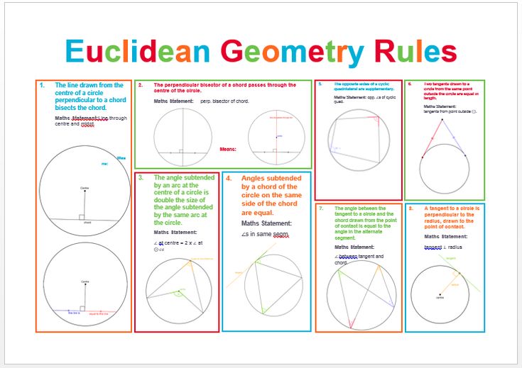 a poster with different types of circles and their corresponding lines, which are labeled in the following