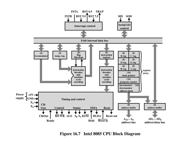 the block diagram for an intel processor