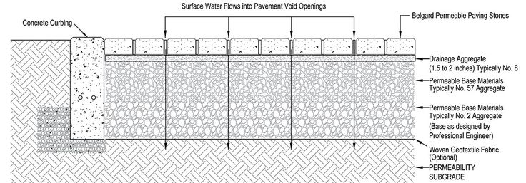 an image of a diagram of a wall with different sections and names on the side