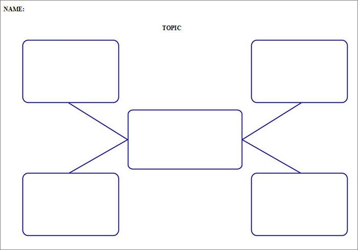 a blank diagram with three different sections