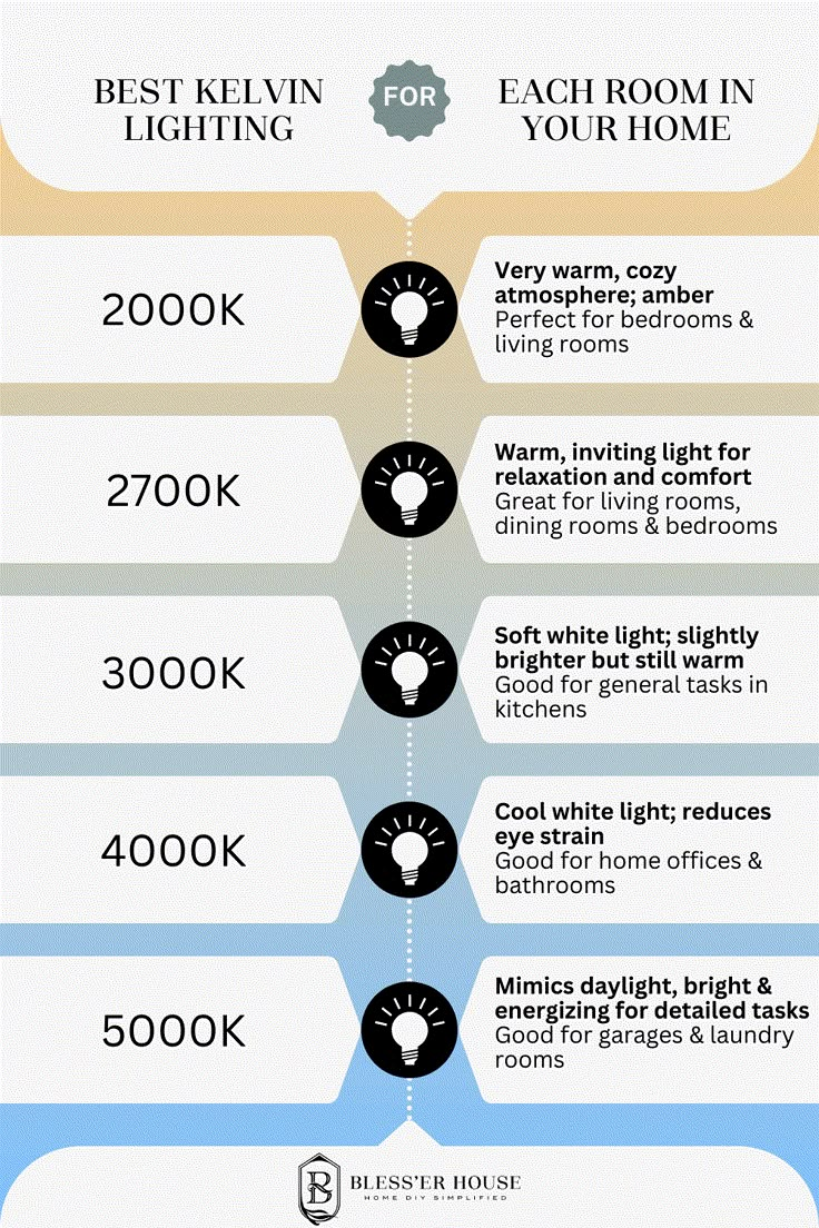 the history of lighting info sheet