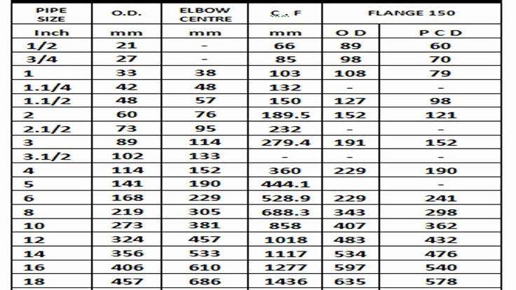 Pictures Boston Bruins Depth Chart Check more at https://oakleys ...