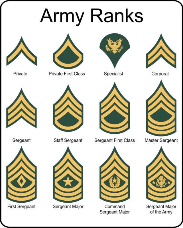 Printable Military Rank Chart