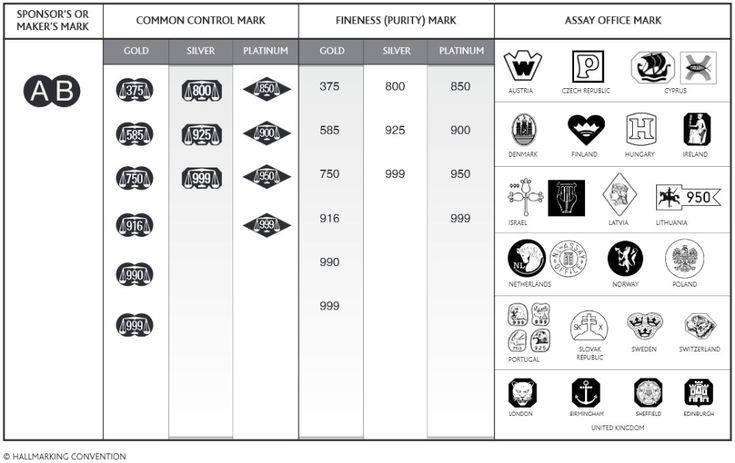 Identify Hallmarks for Gold and Silver Jewelry