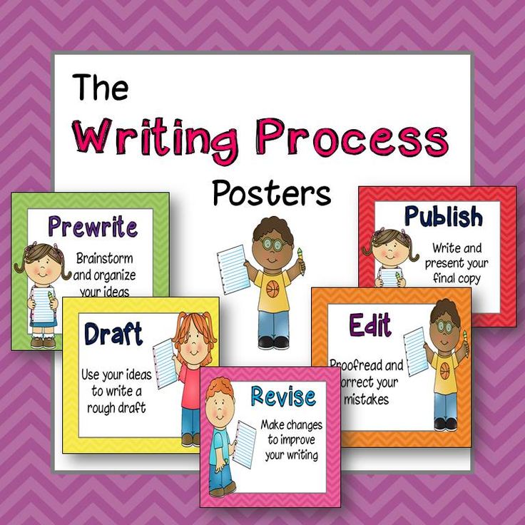 the writing process posters for students to use