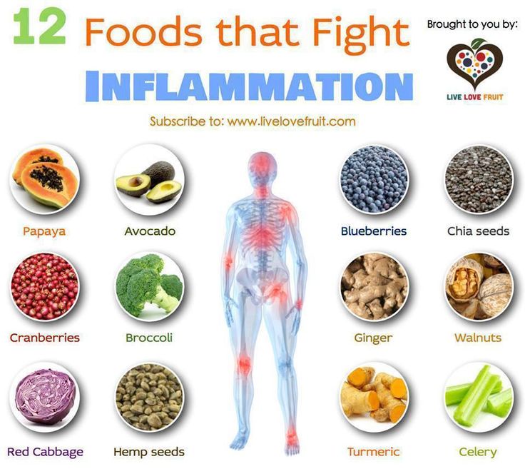 Some awesome anti-inflammatory foods to eat often! Make sure to eat organic papaya. www.laurasglutenfreepantry.com Fedtforbrændende Mad, Anti Dieting, Healthy Bacteria, Inflammatory Diet, Inflammatory Foods, Diet Vegetarian, Healing Food, Yummy Smoothies, Health Remedies