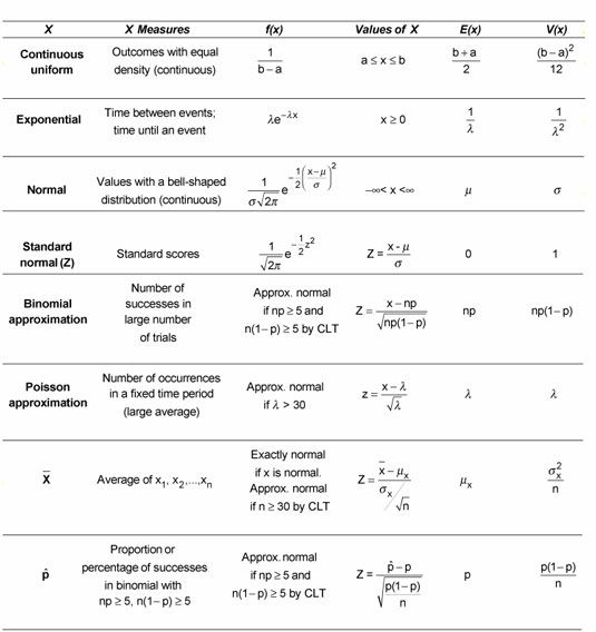 the table shows different types of numbers and their corresponding expressions for each type of expression