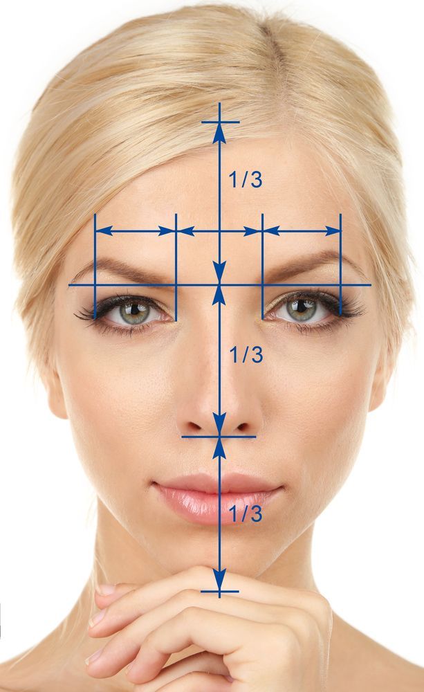 The Golden Ratio Face Test