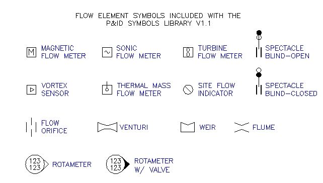 Symbol For Mass Flow