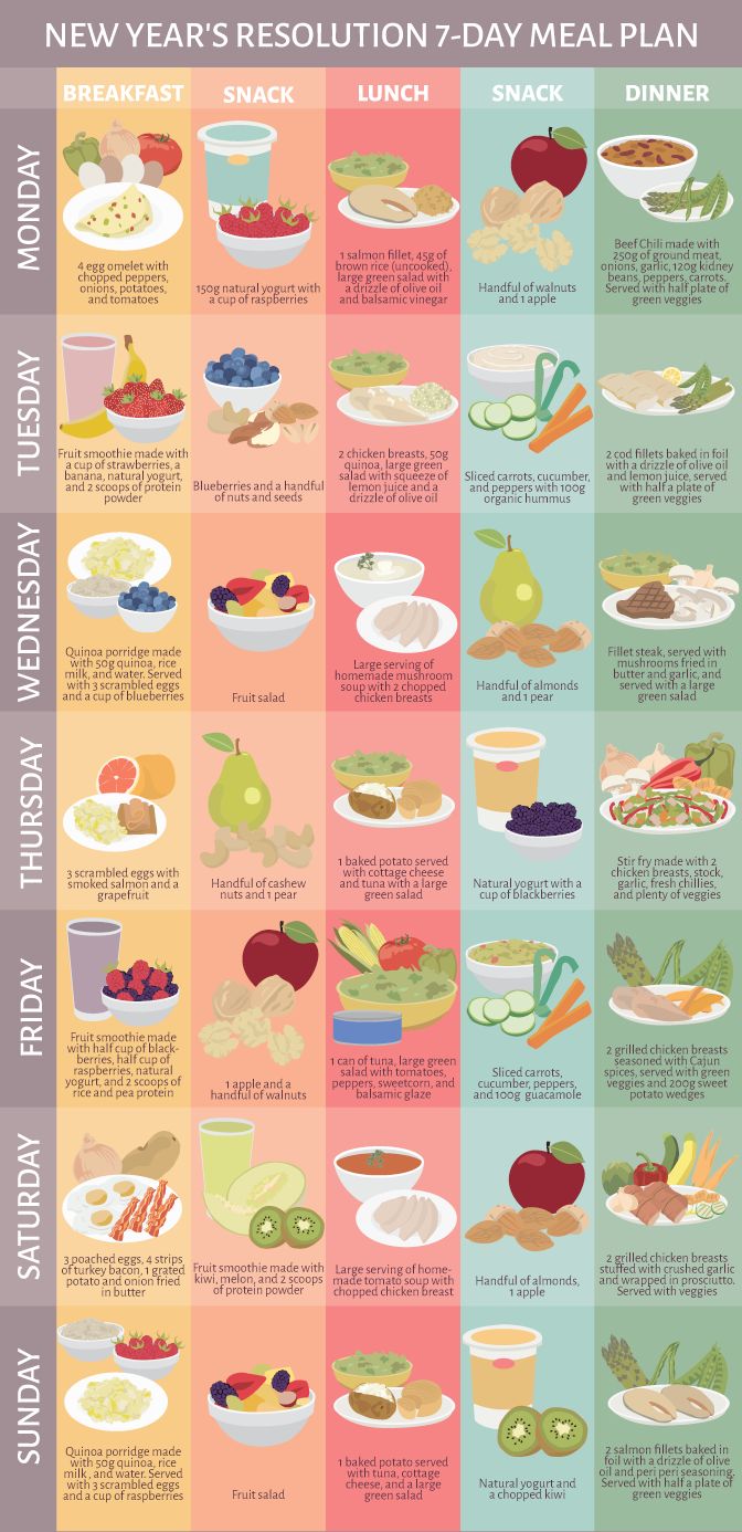 Diet Plan Meal Plan