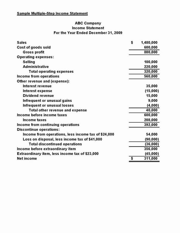 the balance sheet for an investment statement