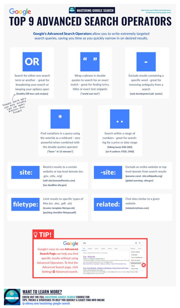 the top 9 advanced search operators info sheet for google's web site, which is also