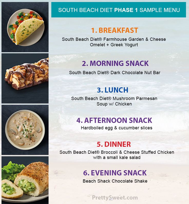 South Beach Diet Phase 1: How It Works, Food List + Menu South Beach Breakfast, South Beach Phase 1, South Beach Recipes, South Beach Diet Recipes, Beach Recipes, Diner Recept, Beach Dinner, South Beach Diet, Beach Meals