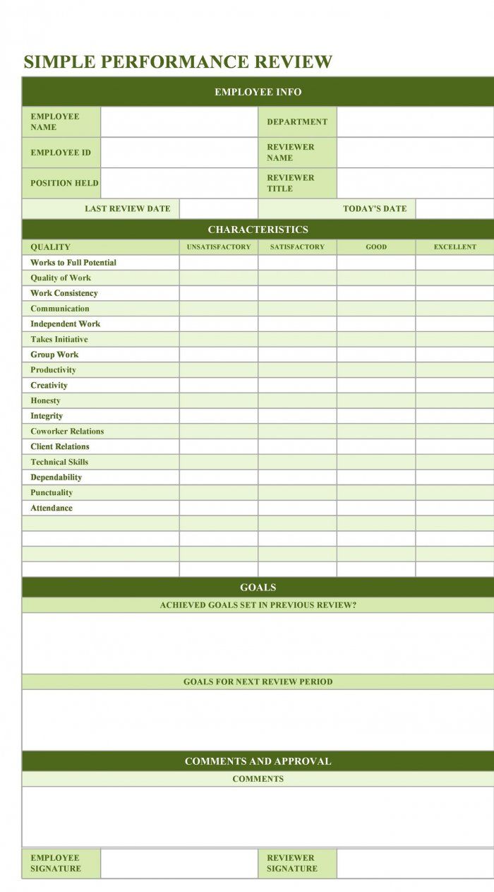 a simple performance review form is shown in this image, it shows the results of an employee