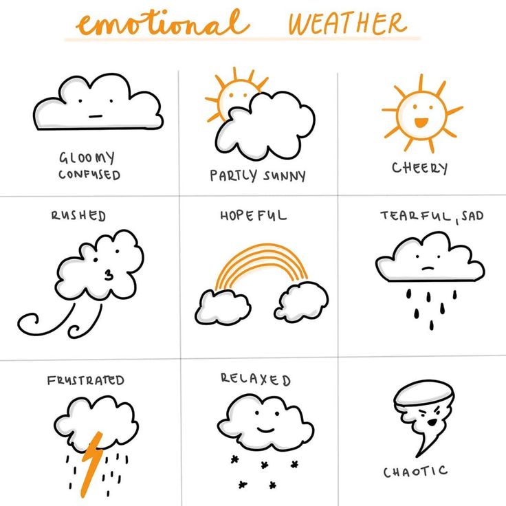 the weather symbols are drawn in different ways