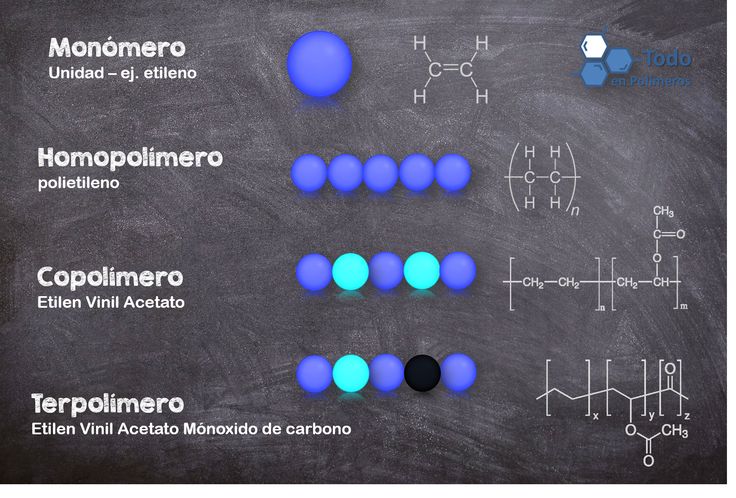 three different types of chemical structures on a blackboard with blue and green balls in the middle