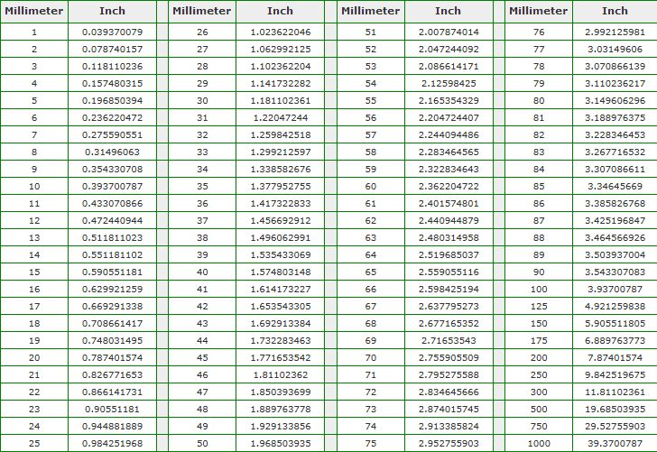 an image of a table with numbers and times for each type of machine in it