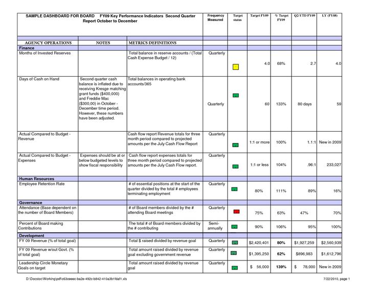 a table with several different types of business plan templates and examples for each project