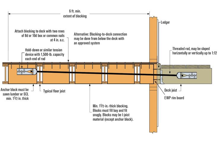 the diagram shows how to install an electrical box