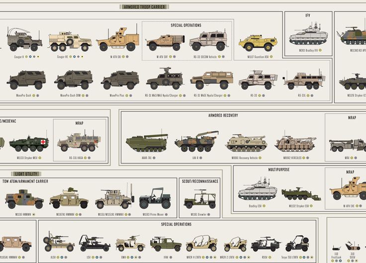 Every Single U.S. Combat Vehicle in ONE ChartThe SITREP Military Blog Airborne Army, Military Poster, Camp Pendleton, Giant Poster, Industrial District, Military Drawings, Military Armor, Military Uniforms, Car Hacks