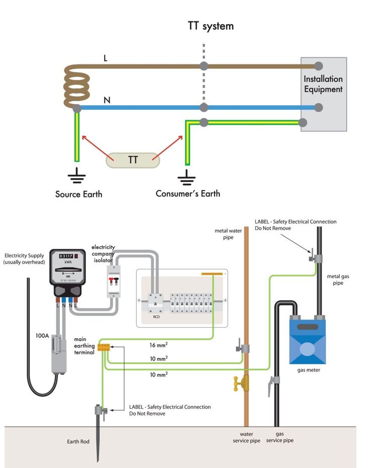 House Wiring Earthing Diagram