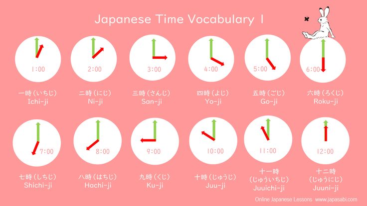 the time in different languages and numbers on a pink background with an image of a rabbit sitting