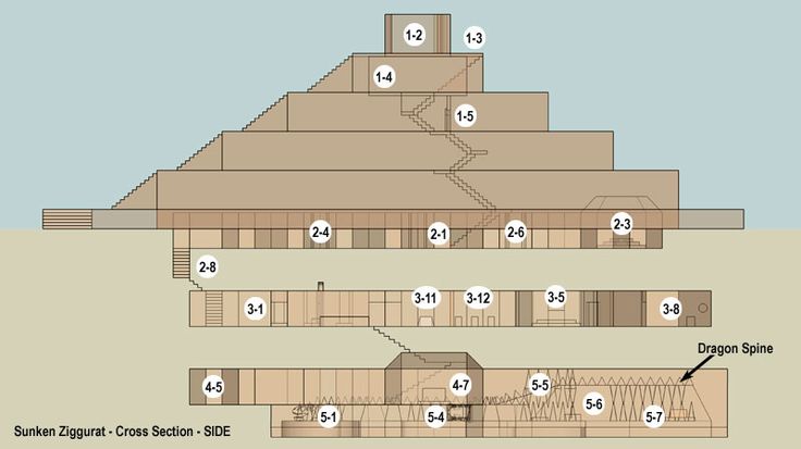 a diagram of the pyramid with numbers on it and instructions to make it look like it is