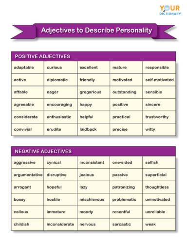 50 Adjectives To Describe Personality: Find the Most Fitting Word ...