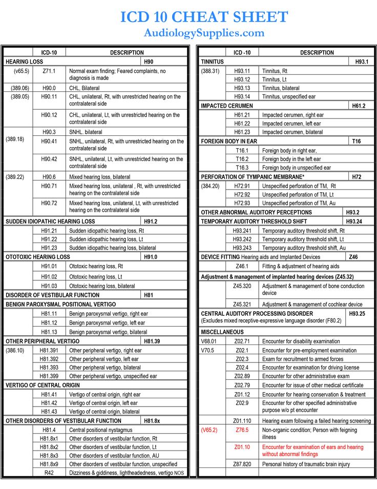 the icd 10 chat sheet