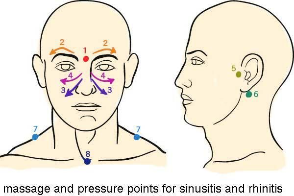 Sinus Massage pressure points - work in small circular motions starting at point 1 Sinus Pressure Points, Sinus Pressure Relief, Sinus Massage, Sinus Remedies, Massage Pressure Points, Reflux Recipes, Sinus Allergies, Asthma Remedies, Asthma Relief