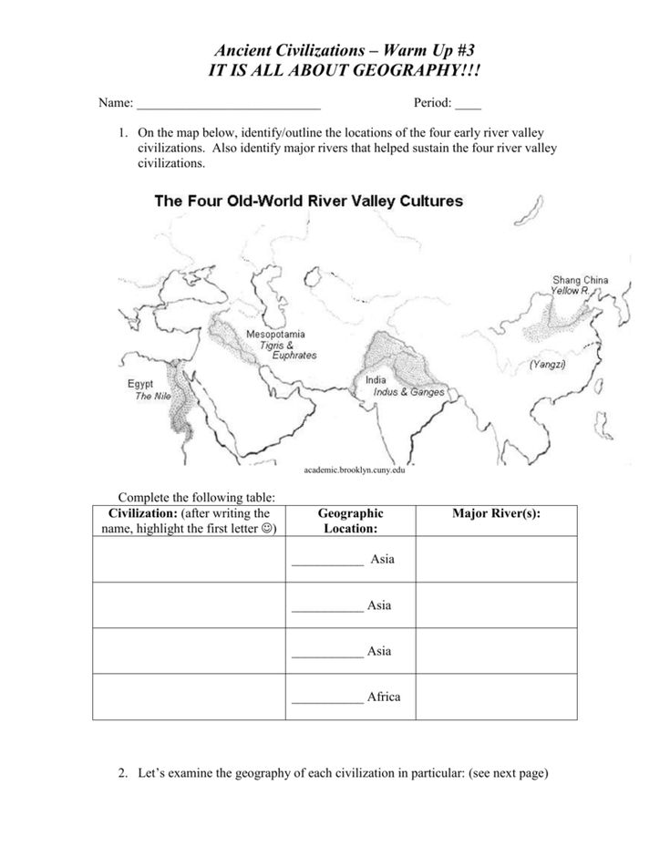 River Valley Civilizations Worksheets Answer Key