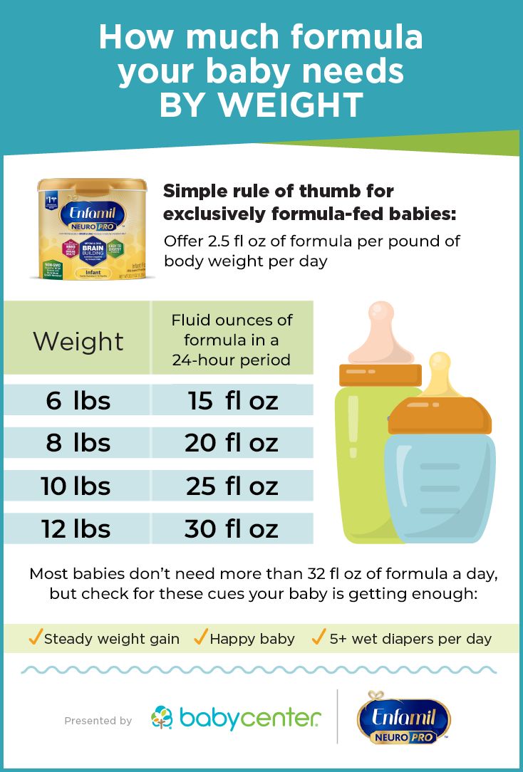 Baby formula feeding chart: How much formula by weight and age | How ...