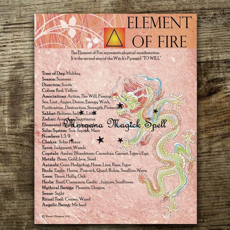 THE ELEMENTS of Earth Air Fire & Water Instant Download | Etsy Element Of Fire, Witch Symbols, Earth Air Fire Water, Magic Herbs, Water Spirit, Magick Book, Air Fire, Witchcraft Spell Books, Witchcraft For Beginners