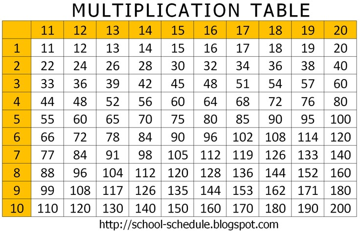 a yellow and white table with numbers on it