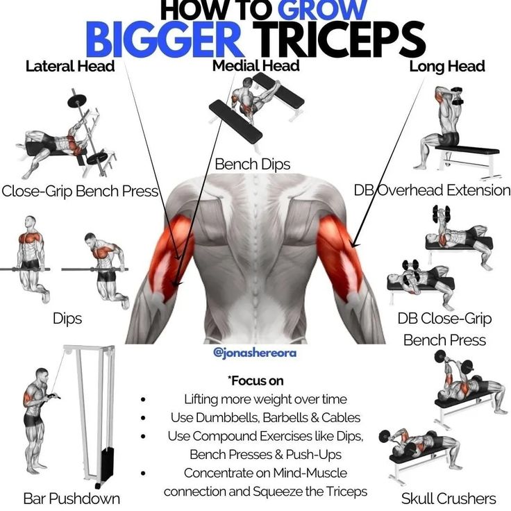 a diagram showing how to use the bigger muscles