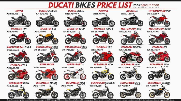 Ducati Bikes Price List | Ducati bike price, Bike prices, Ducati