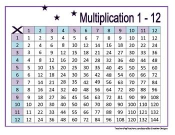 Multiplication Tables 1 - 12 Worksheets - Woodland Theme ...